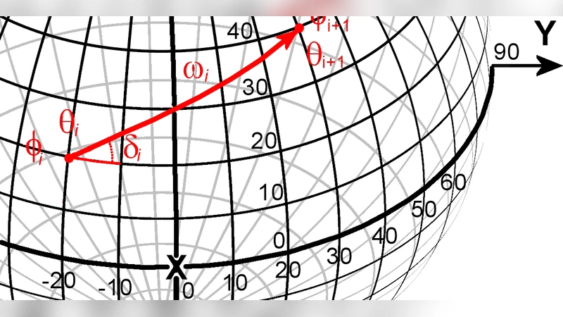 3차원 무작위 탐색 움직임의 평균제곱변위와 구불성