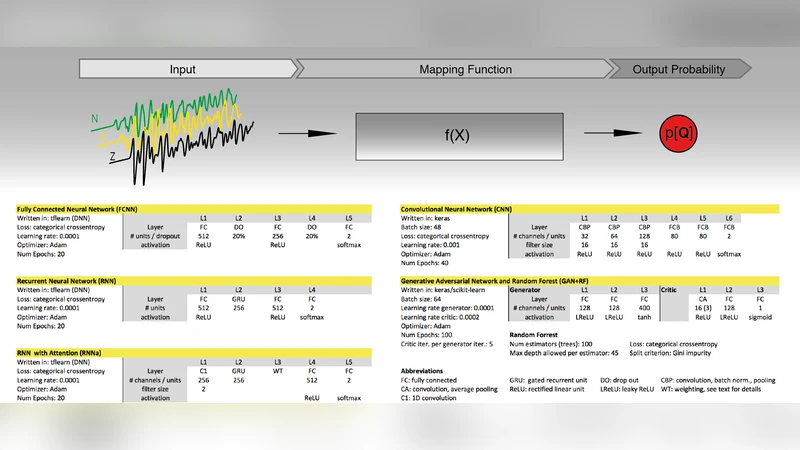 실시간 지진 신호와 잡음 구분을 위한 머신러닝