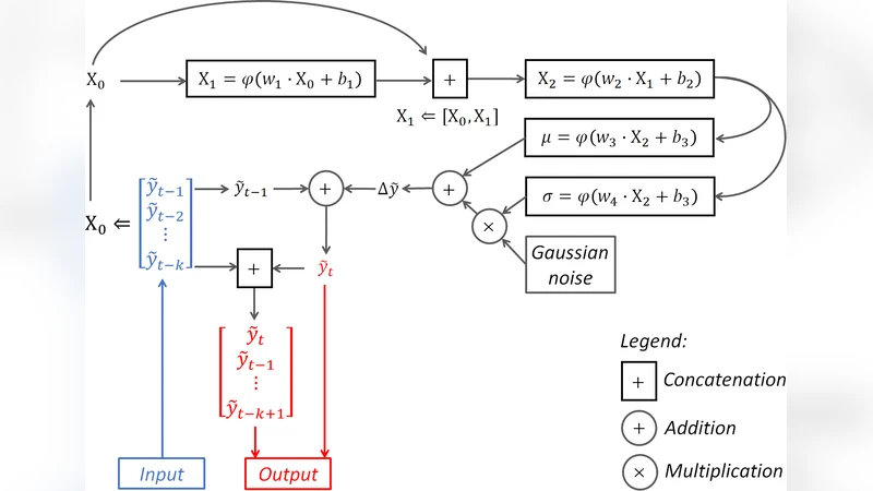 부력 반대 화염 내 입자 궤적 생성을 위한 GAN 모델