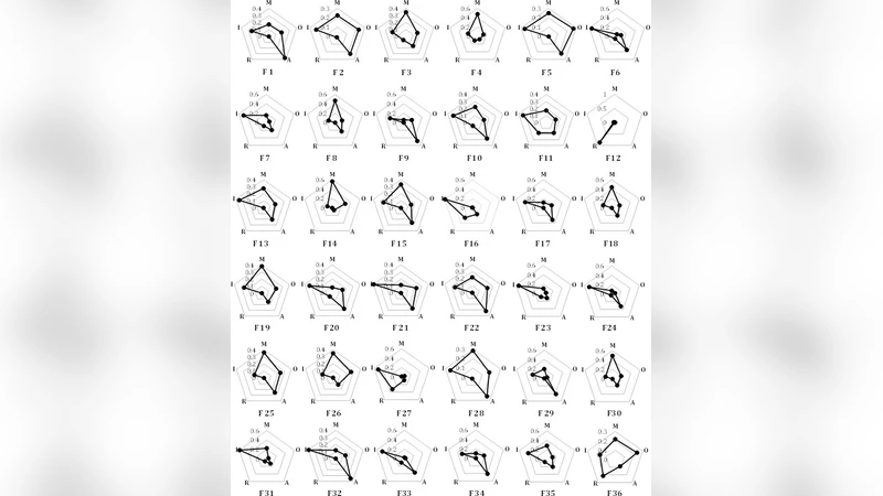 비대칭 릴리즈 계획: 만족과 불만족의 균형 최적화