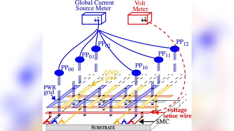 자동차 환경을 위한 물리·메카트로닉 보안 기술과 미래 전망