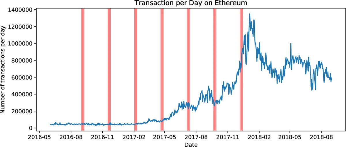 미세역학과 거시유변학의 상호작용 베시클 현탁액 점도 비단조성