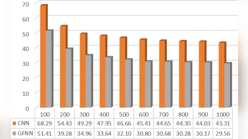 일반 이미지 처리 필터를 활용한 합성곱 신경망 확장