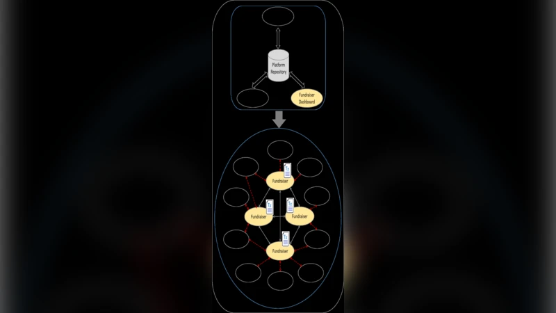 테두체인 대학 교육 펀딩 플랫폼