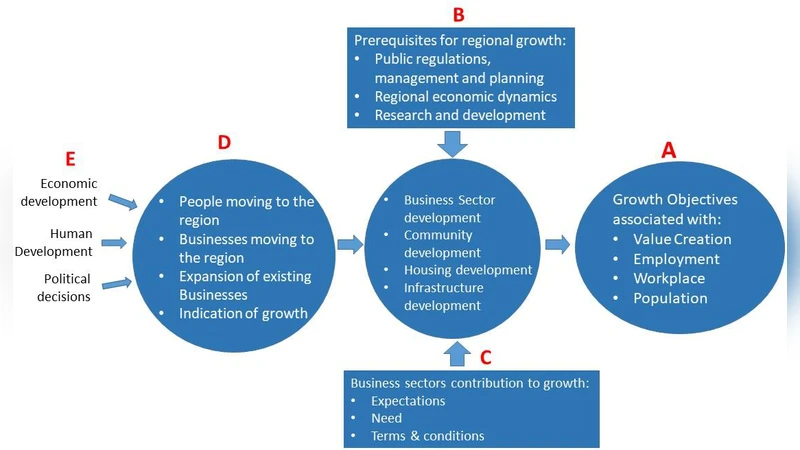 지역 성장 바람계측 디지털 플랫폼