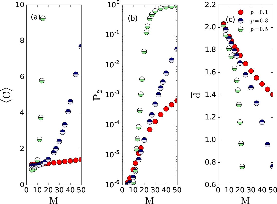 모방 학습 경로의 예측 가능성 분석