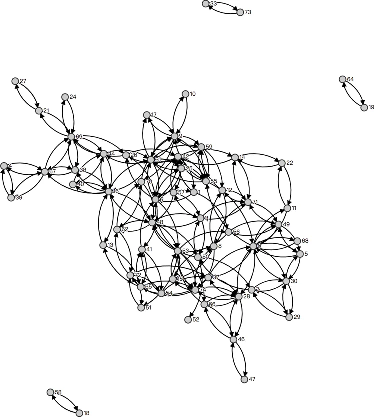 미세 입체 이동 예측, 현장 데이터와 입체 목표의 통합 분석