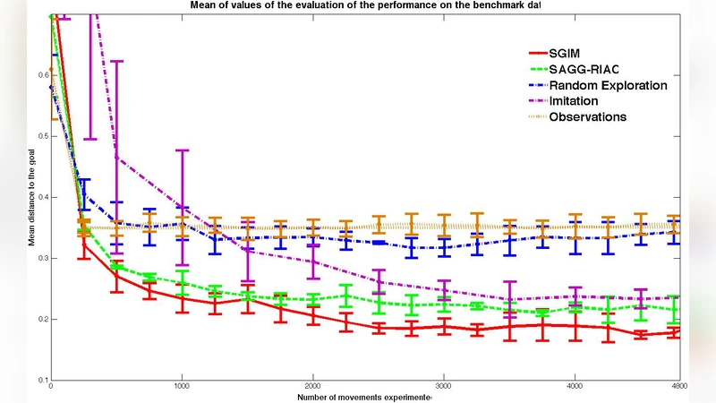인간 시연을 활용한 내재 동기 학습 부트스트래핑