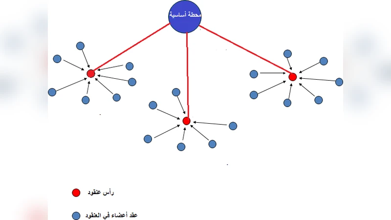 거리 기반 적응형 LEACH 프로토콜