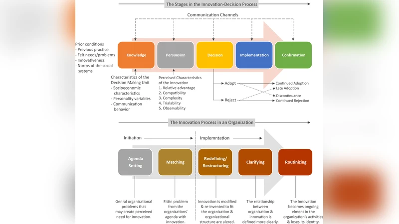 KAU 블랙보드 활용 현황과 FORCE 전략 제시