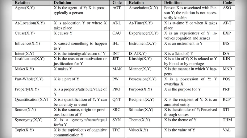 CMS 세미매트릭스 임상 품질 지표 개발 지원 도구