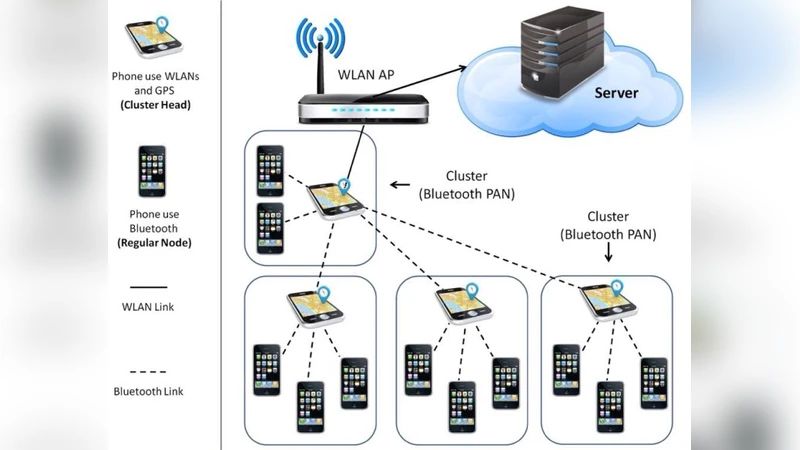 무선 모바일 트래킹을 위한 최적 이중계층 클러스터링