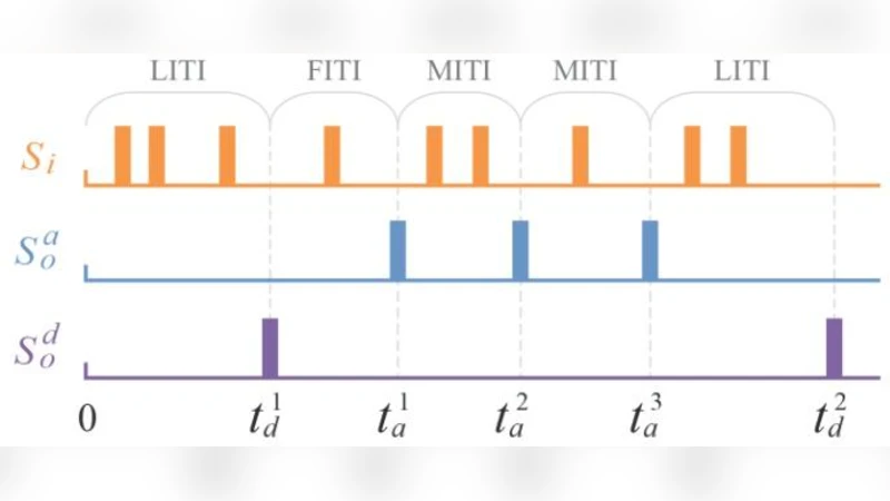 삼중 스파이크 기반 온라인 감독 학습 알고리즘