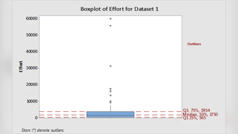 회귀 기반 퍼지 모델을 활용한 소프트웨어 개발 노력 추정