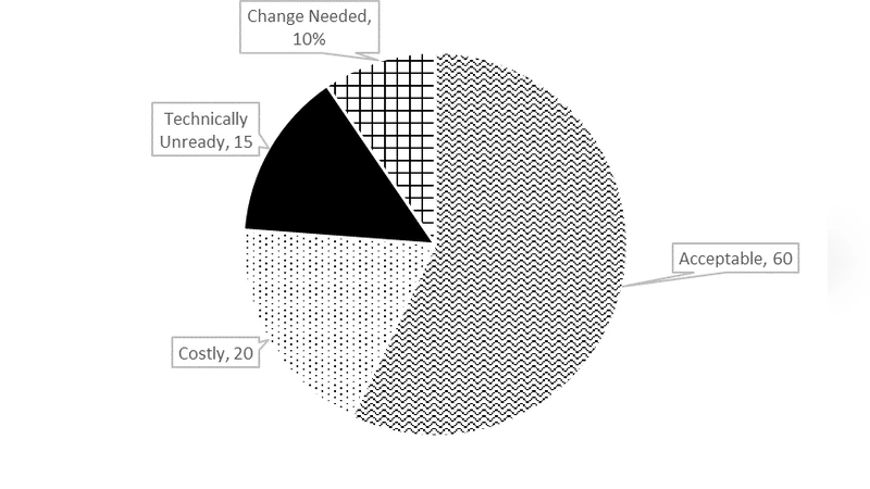 블록체인 기반 채용·인사관리 혁신으로 산업 4.0 구현