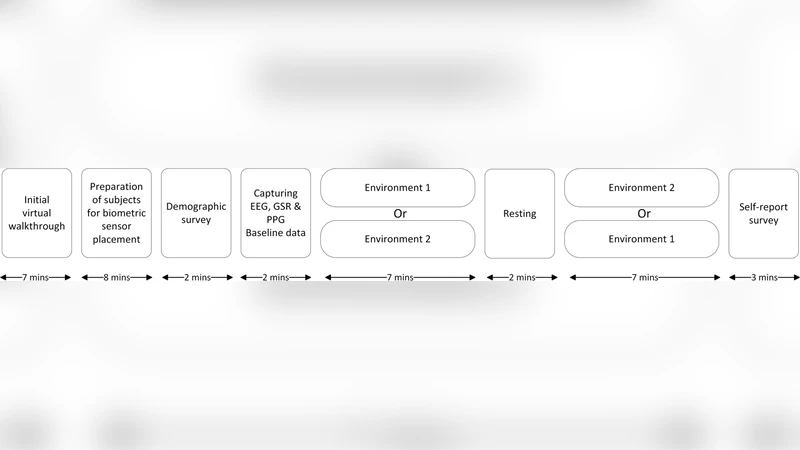 가상 건축 환경에서 인간 회복력 정량화 프레임워크