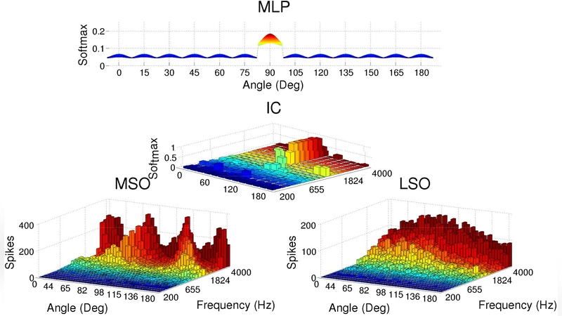 바이노럴 사운드 소스 로컬라이제이션을 활용한 로봇 음성 인식 향상