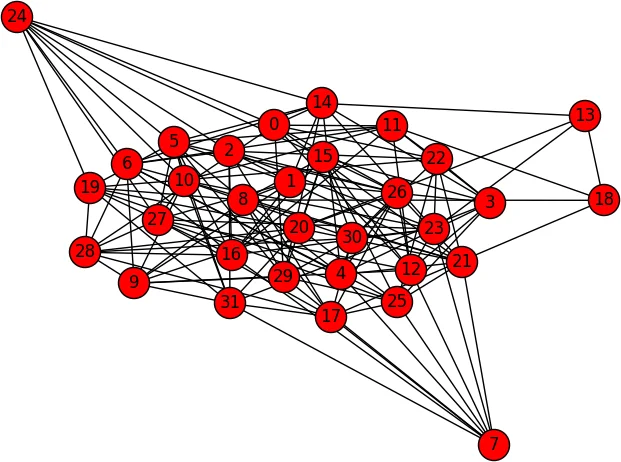 리만 랜딩 방법과 SQP의 통합