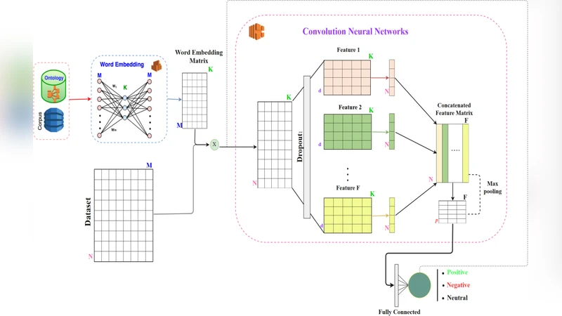 도메인 지식과 딥러닝을 결합한 감성 분석 혁신