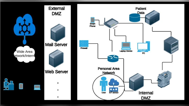 의료 현장의 BYOD와 PAN, IoT가 초래하는 개인정보 위협