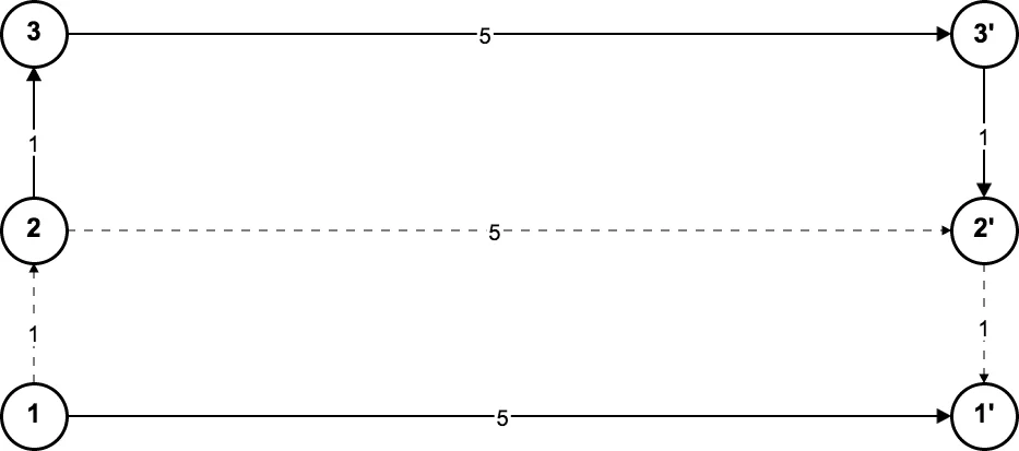 상태 유지형 선형 트랜스포머로 장기 기억 강화된 내비게이션