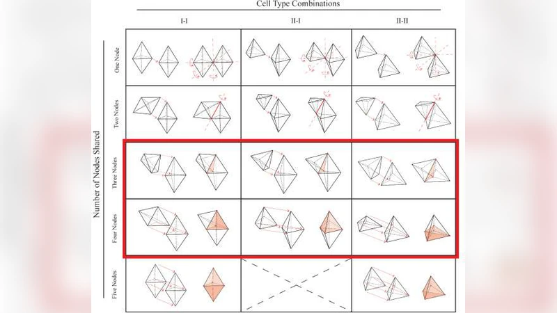 세 공간 텐서그리티 구조의 세포형성 기법