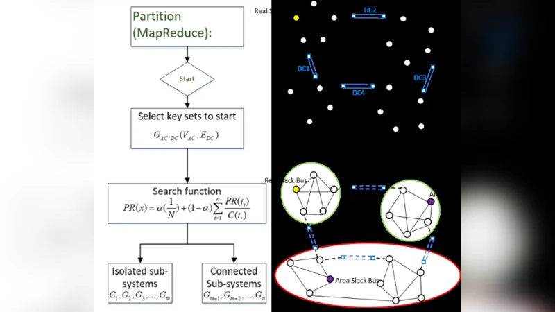 대규모 ACDC 시스템을 위한 그래프 기반 순차 전력 흐름 계산