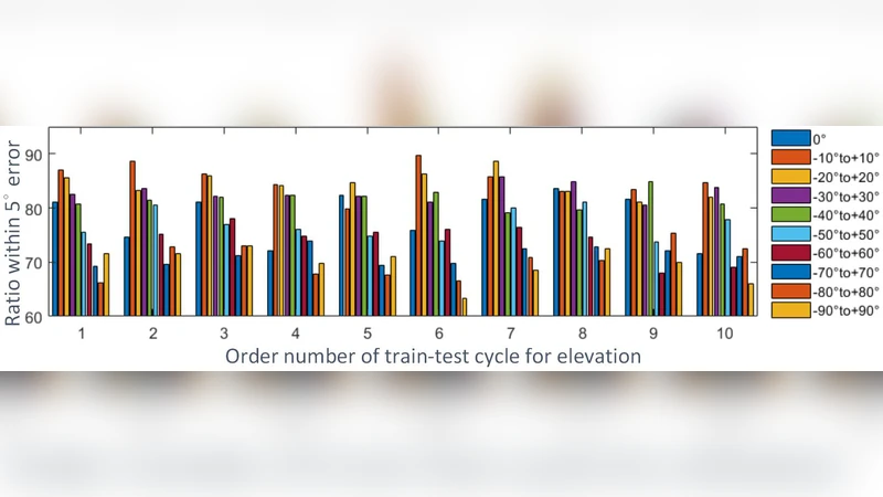 인공 갈색긴귀박쥐 귀를 이용한 고정밀 목표 고도 추정 기술
