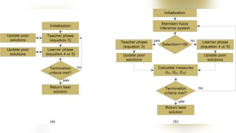 소프트웨어 모듈 클러스터링을 위한 퍼지 적응형 교육학습 최적화 알고리즘