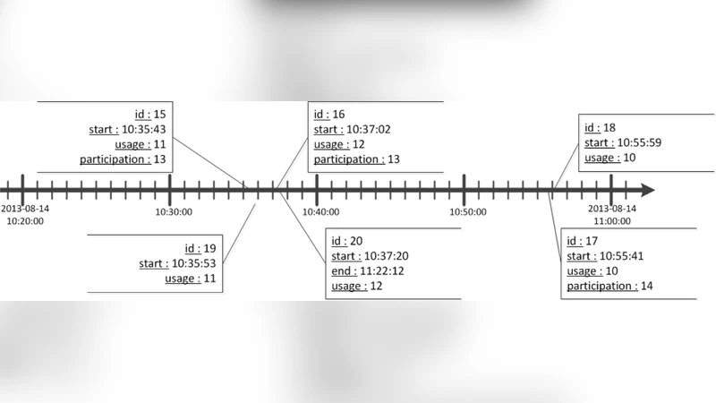 디지털 포렌식 타임라인 분석을 위한 완전 지식표현 모델
