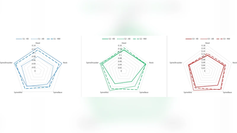 마이크로소프트 Kinect와 샘플 엔트로피를 이용한 보행 변화 정량화