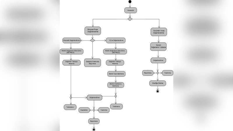 객체지향 소프트웨어 품질을 위한 C와 K 메트릭 전문가 모듈 설계 및 구현