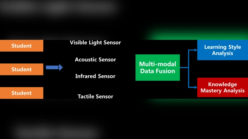 인공지능 기반 지능형 튜터링 로봇 설계 가이드라인