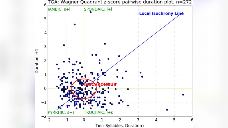 리듬존 이론: 말의 리듬은 물리적 현상이다