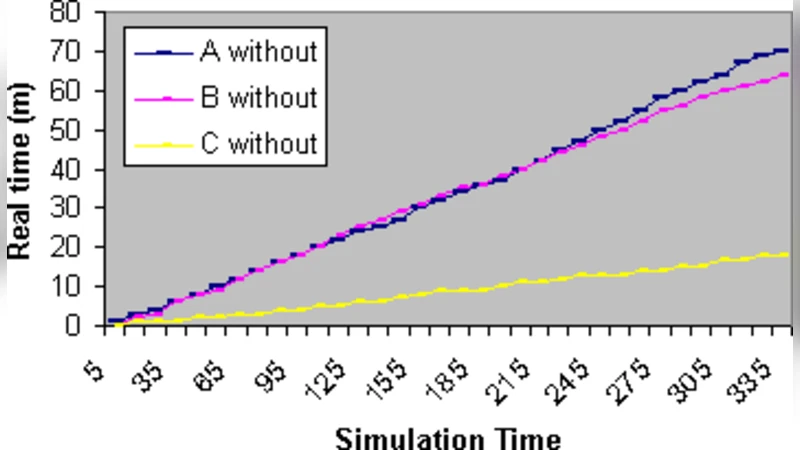 분산 제조 시뮬레이션 새로운 접근법