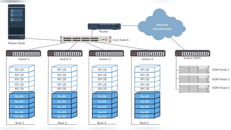 ARM SBC 클러스터의 에너지 효율과 하둡 성능 평가