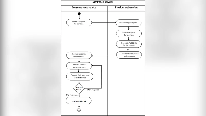 압축 메시지 교환을 위한 UML 모델