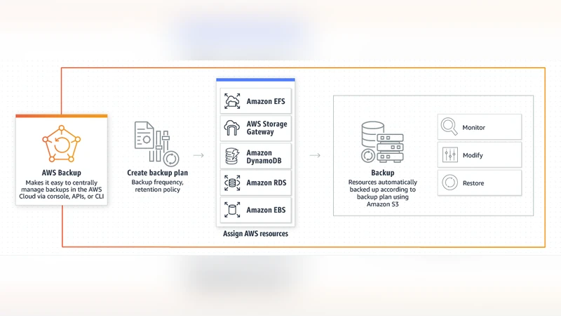 AWS가 이끄는 현대 클라우드 혁신