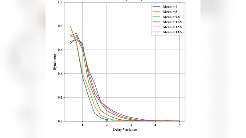 축삭 전도 속도가 뇌 네트워크 진동에 미치는 영향