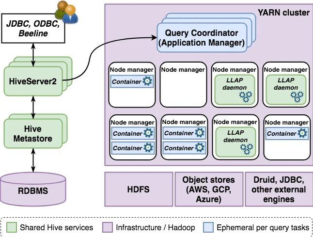 TorPolice 서비스 정의 접근 정책 구현을 위한 익명 시스템 보안 프레임워크