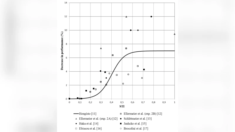 오픈플랜 사무실의 무관심 말소음 효과 실험적 검증