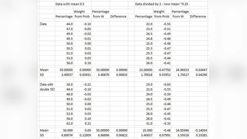 선형 확률 공간에서의 통계 검정: 로그오즈 기반 새로운 패러다임