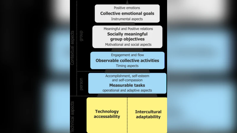 우선순위 자동자와 언어