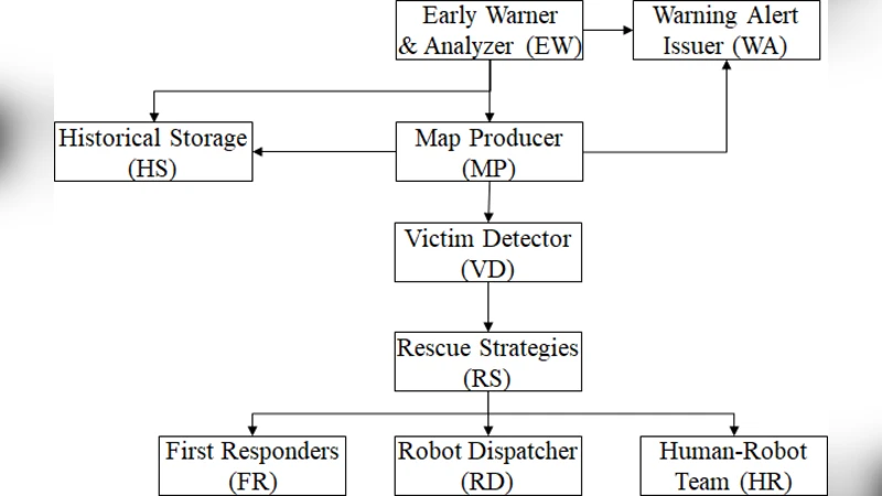 모바일 포그 노드를 고려한 NFV 기반 하이브리드 클라우드·포그 시스템에서의 애플리케이션 컴포넌트 배치