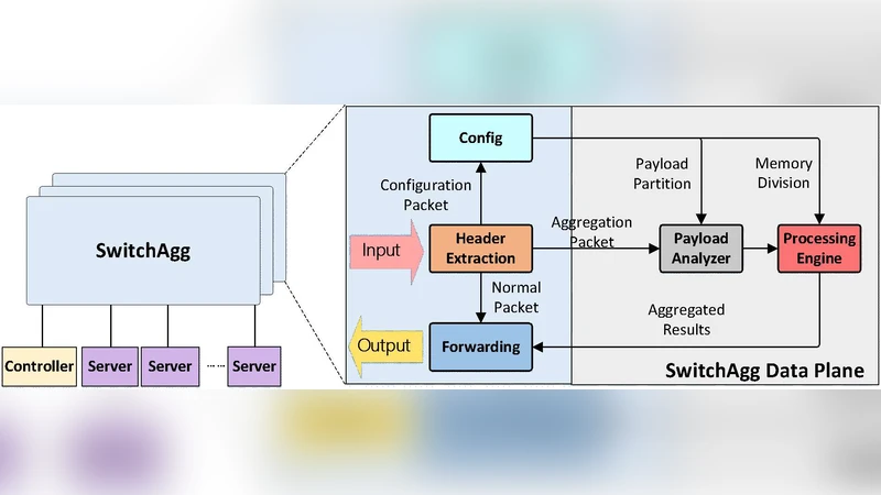 스위치어그 인네트워크 집계의 새로운 도약