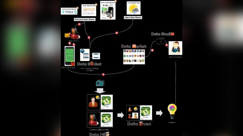 센싱 서비스형 사물인터넷 생태계 설계