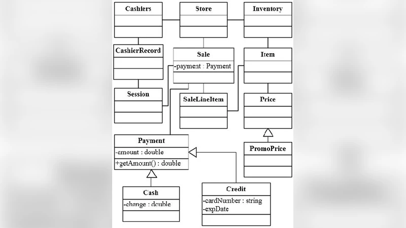 소프트웨어 변화 단계 모델의 실증 연구