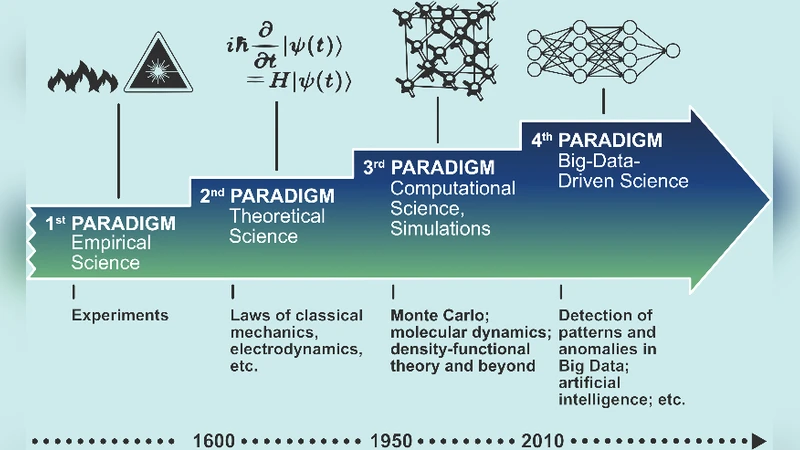 빅데이터 기반 재료 과학과 FAIR 데이터 인프라