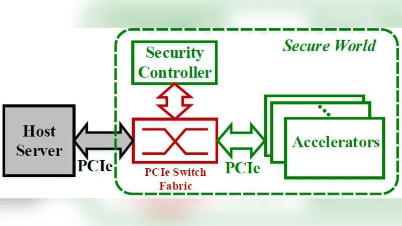 이기종 신뢰 실행 환경을 활용한 프라이버시 보호 컴퓨팅