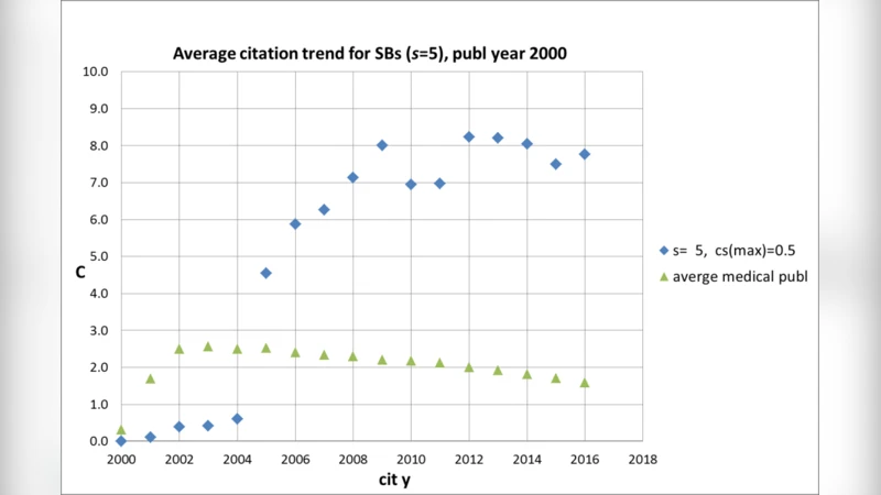잠자는 미인, 의료 연구의 숨은 혁신과 특허 연계